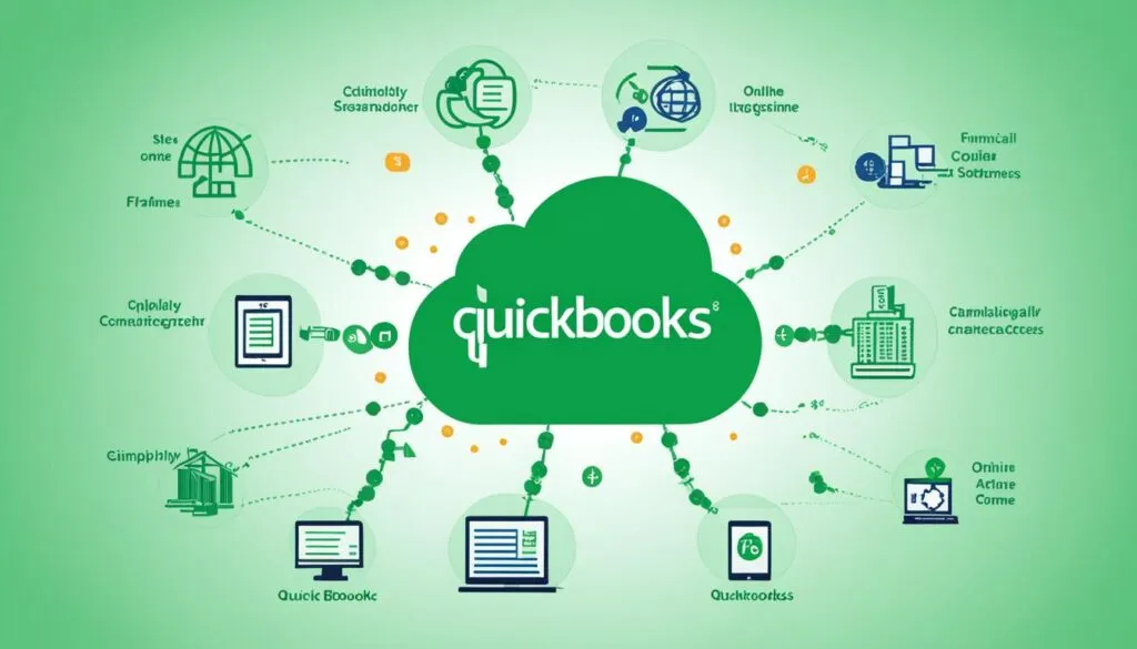QuickBooks Online Integration